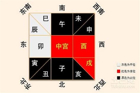 房子方位 八字|如何根据生辰八字选楼层,生辰八字与楼层方位风水